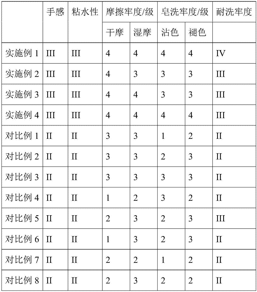 Sizing composition as well as preparation method and application thereof