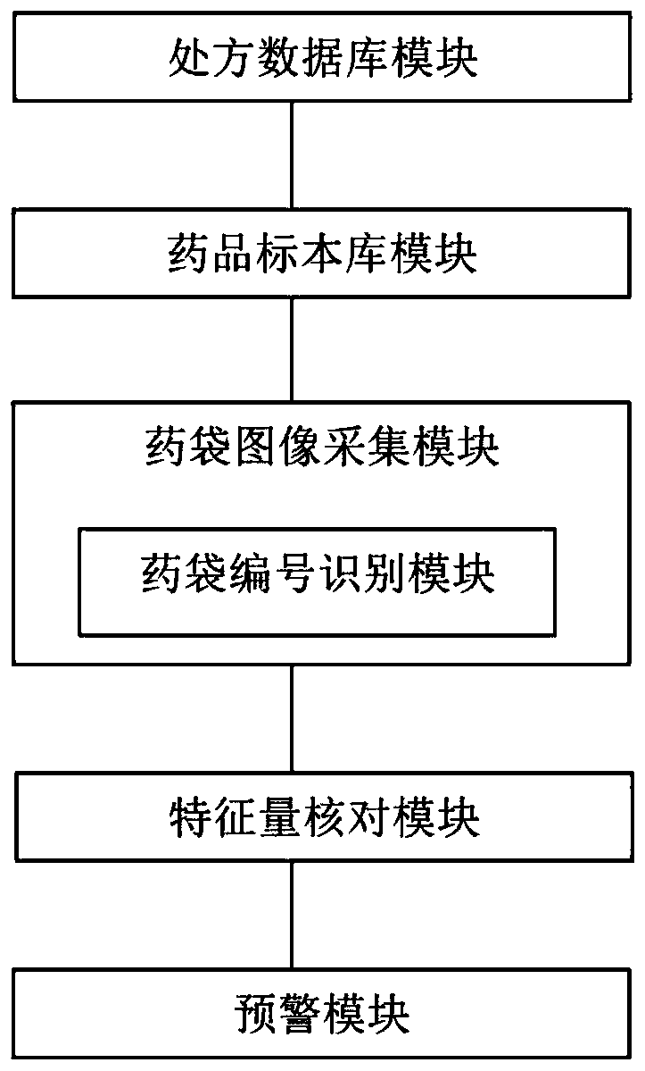 Bagged prescription medicine checking method and system