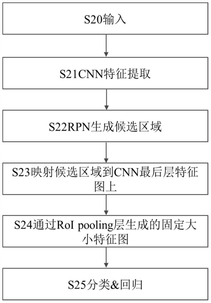 Coral reef whitening automatic recognition method and system