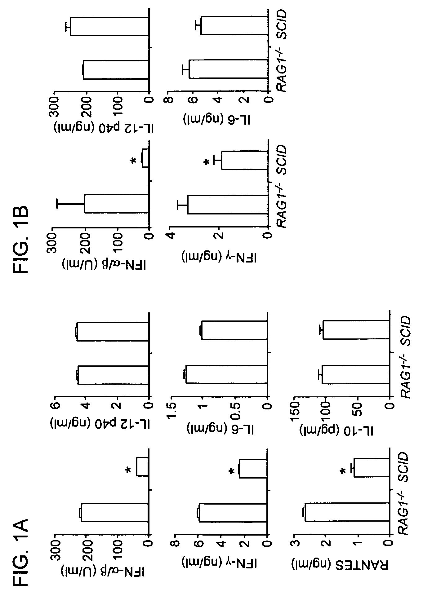 Methods of treating gastrointestinal inflammation