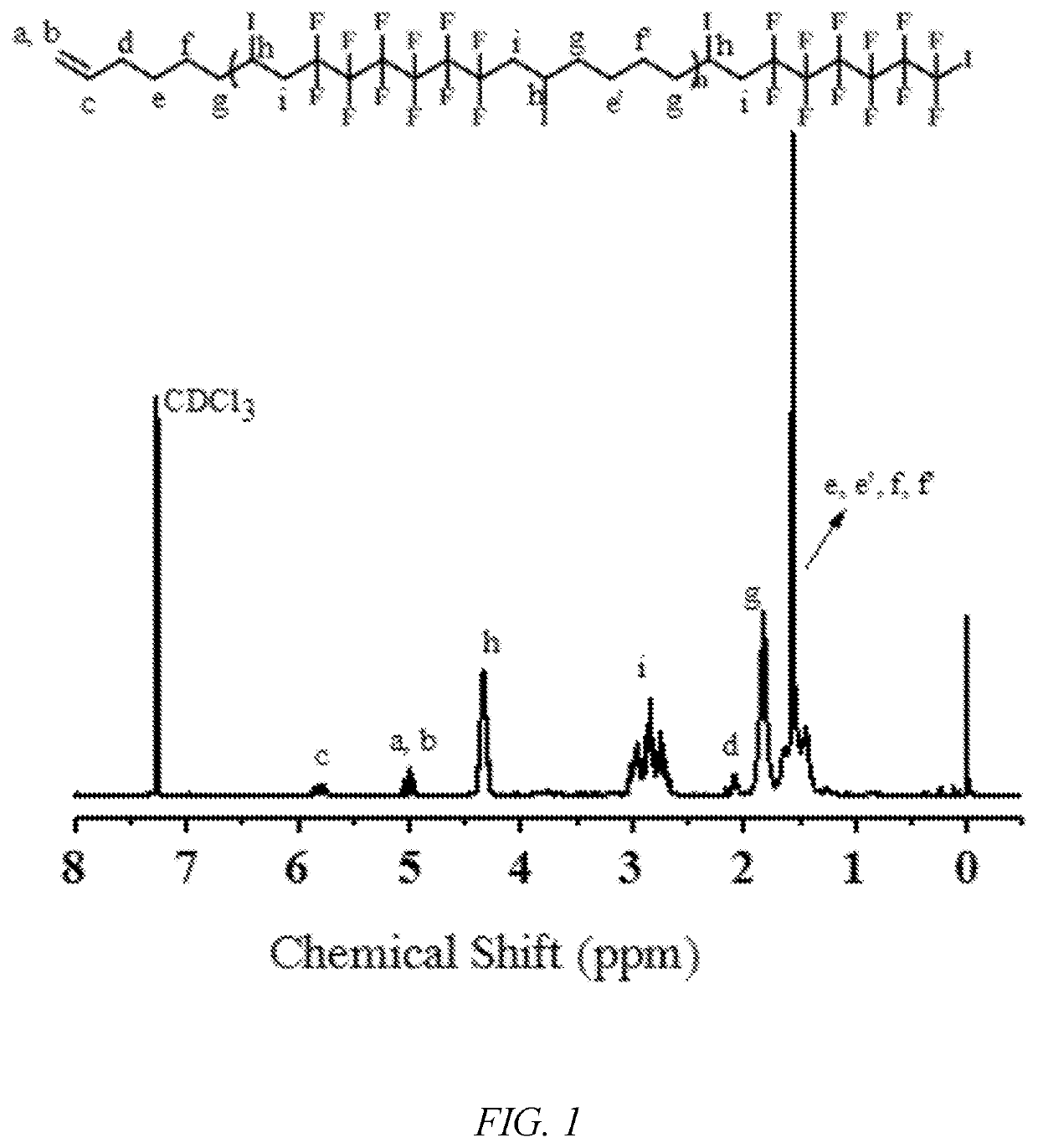 Photopolymerization method for preparing block copolymer with main-chain semi-fluorinated alternating copolymer