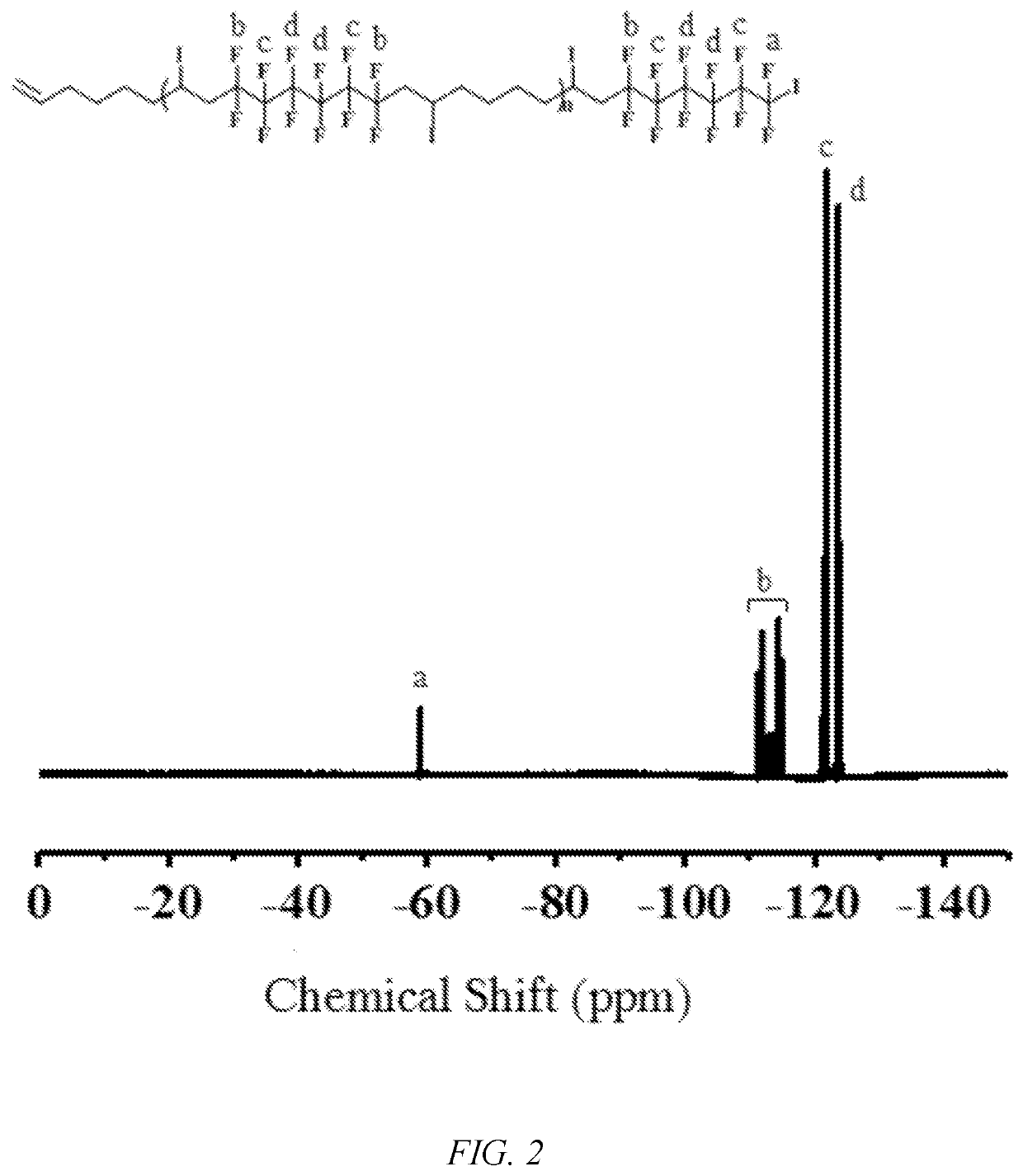 Photopolymerization method for preparing block copolymer with main-chain semi-fluorinated alternating copolymer