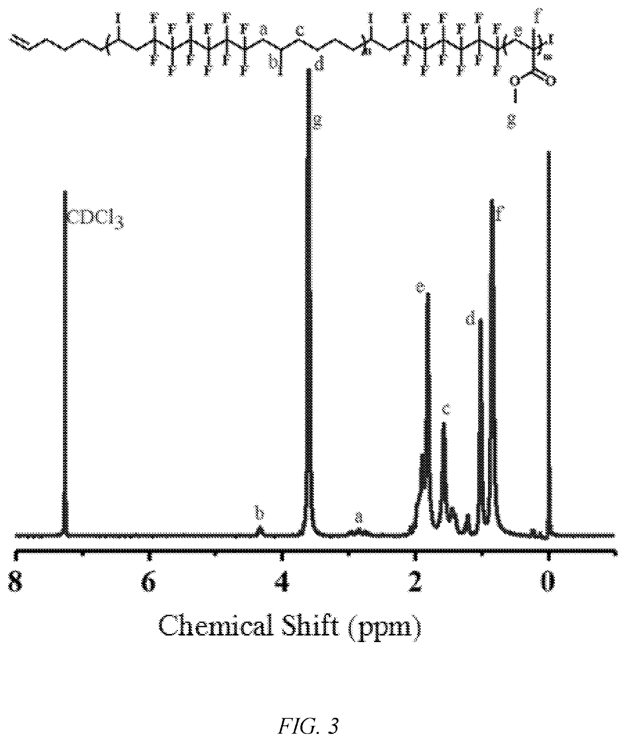 Photopolymerization method for preparing block copolymer with main-chain semi-fluorinated alternating copolymer