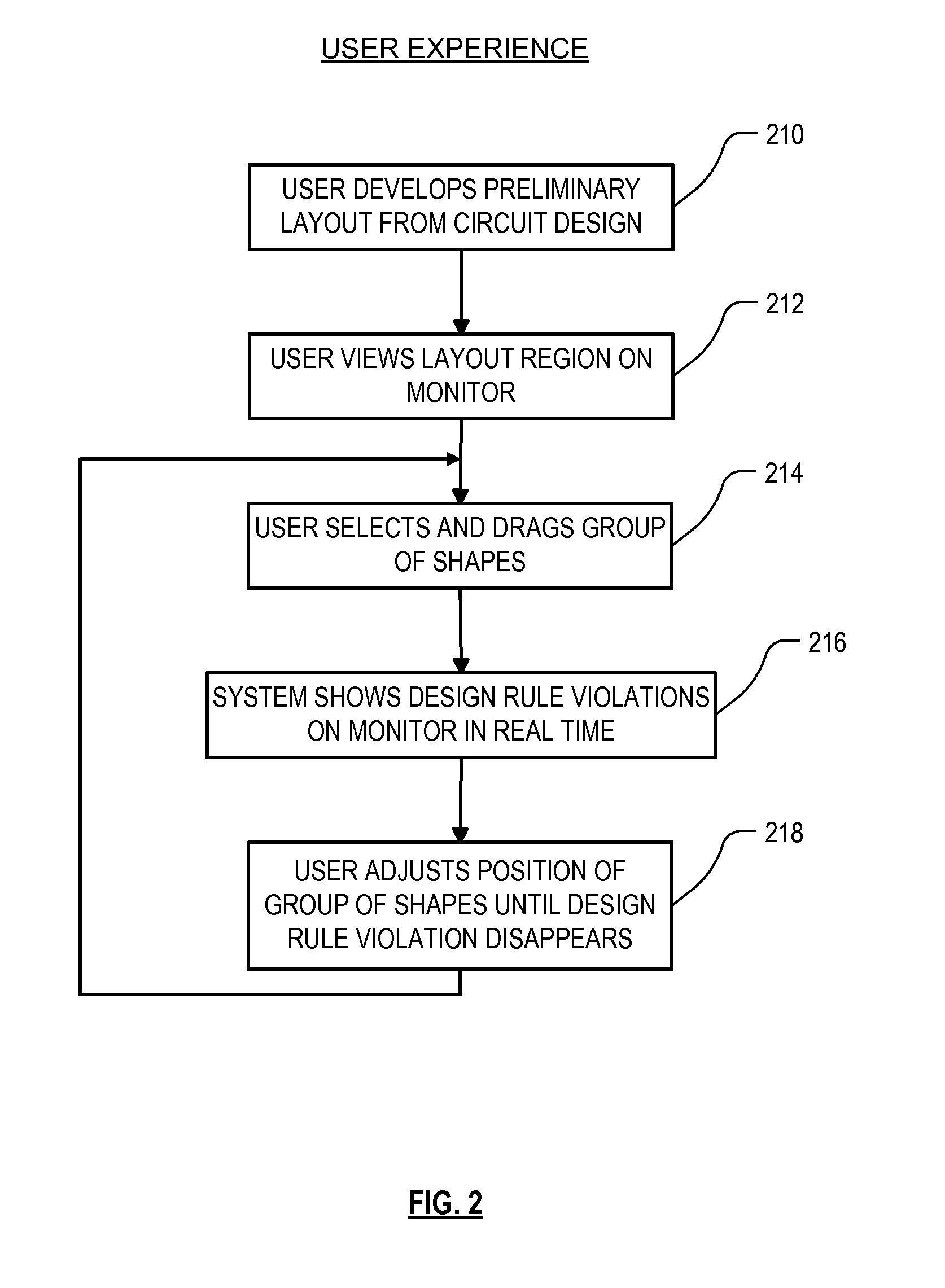 High performance design rule checking technique