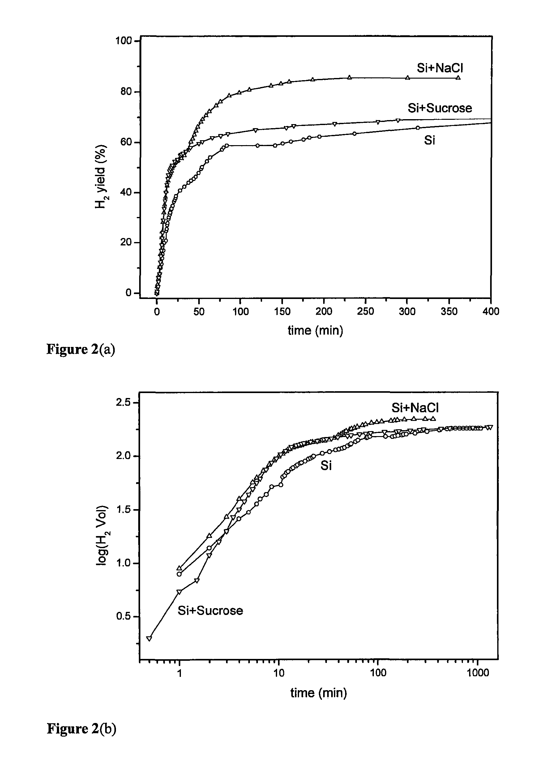 Composition For Hydrogen Generation