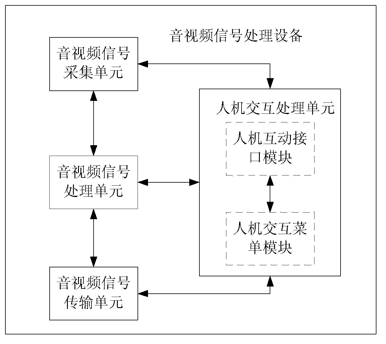 Audio-and-video signal processing device, playing device, system and method