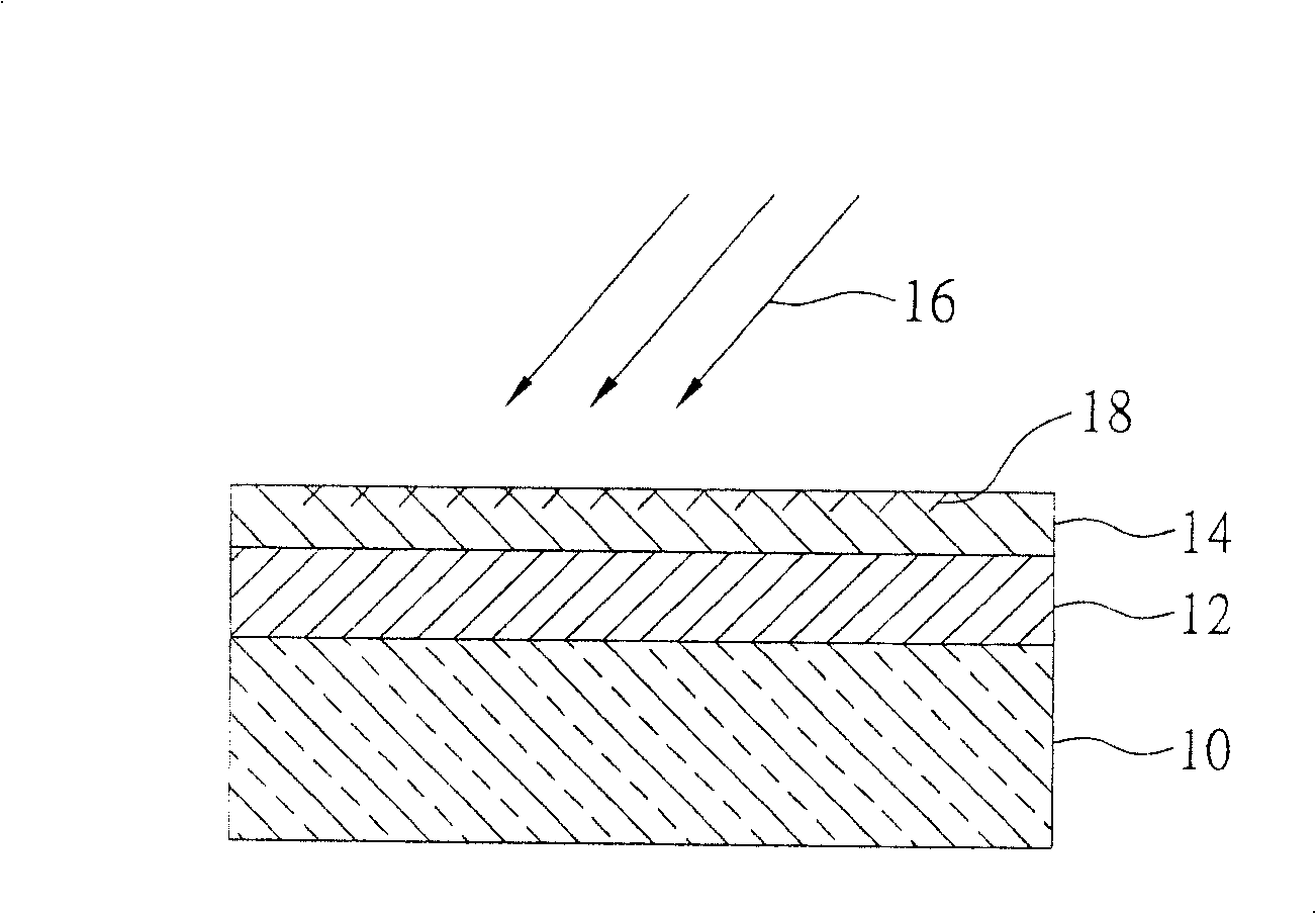 Method for hydrogen ion beam applying to liquid crystal molecule distributing direction