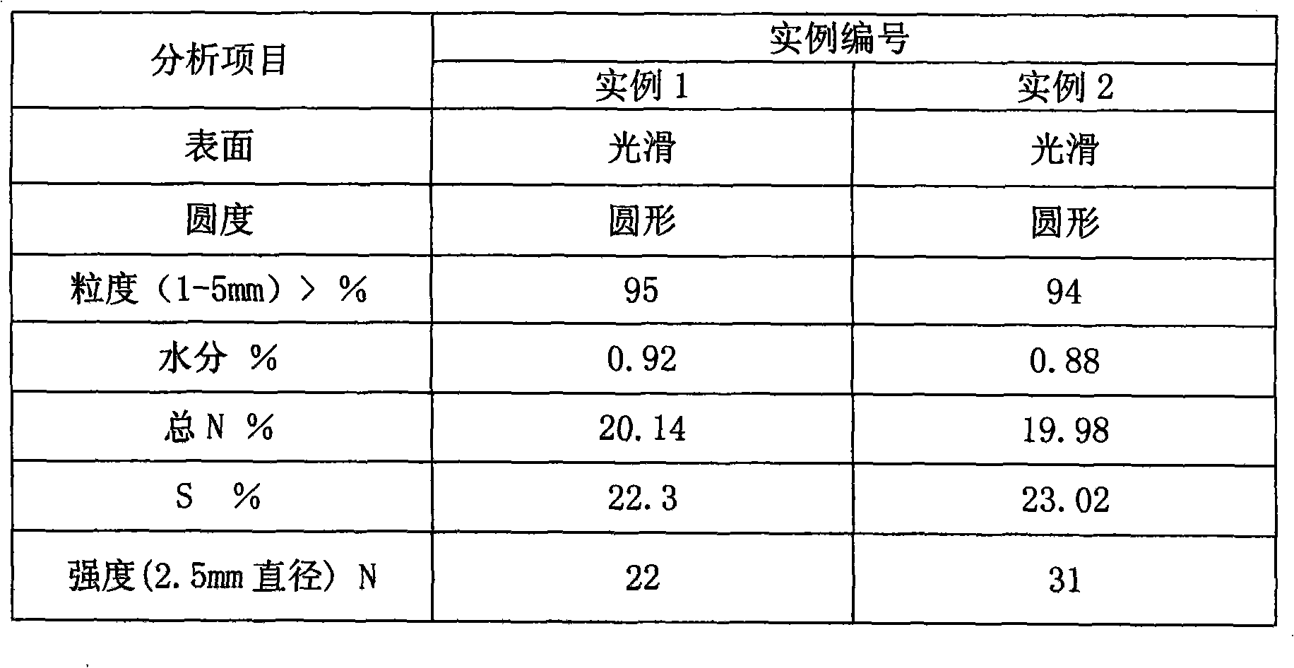 Method for producing ammonium sulphate grain products by using inorganic caking agent