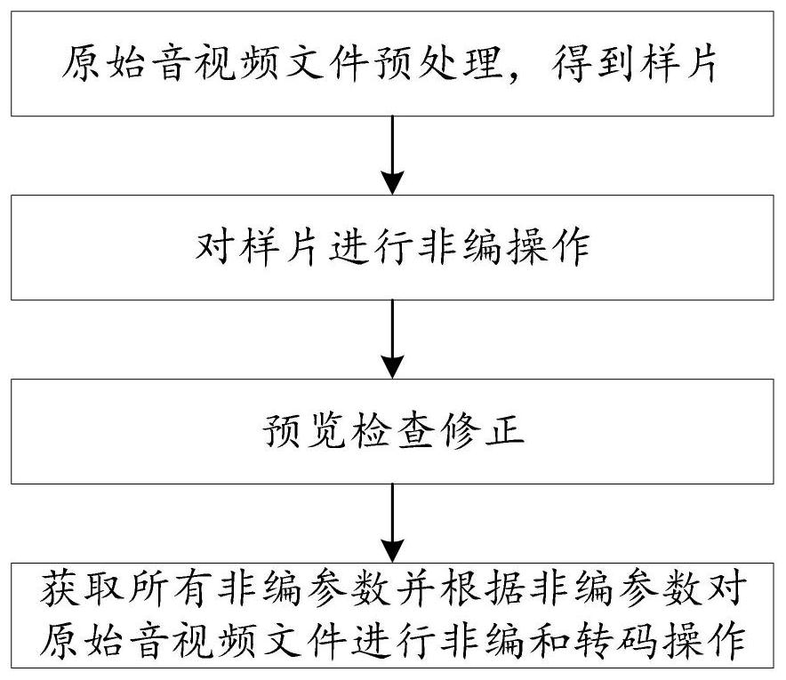 Video editing method and system