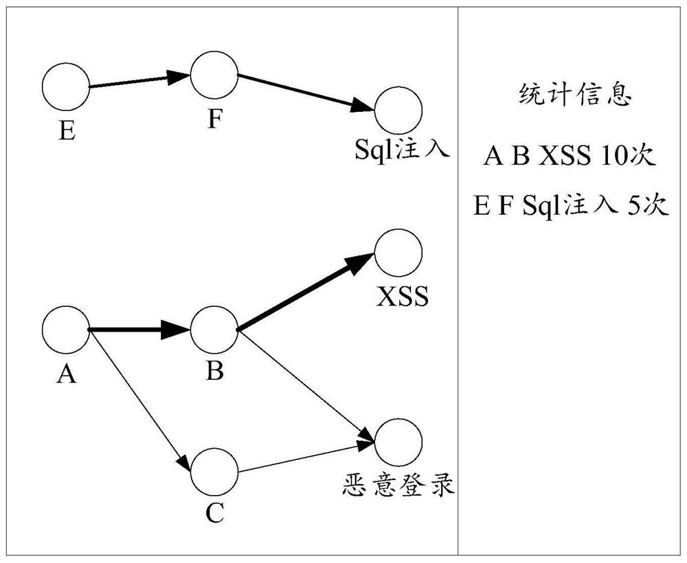 Alarm rule automatic generation method and device and electronic equipment