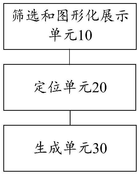 Alarm rule automatic generation method and device and electronic equipment