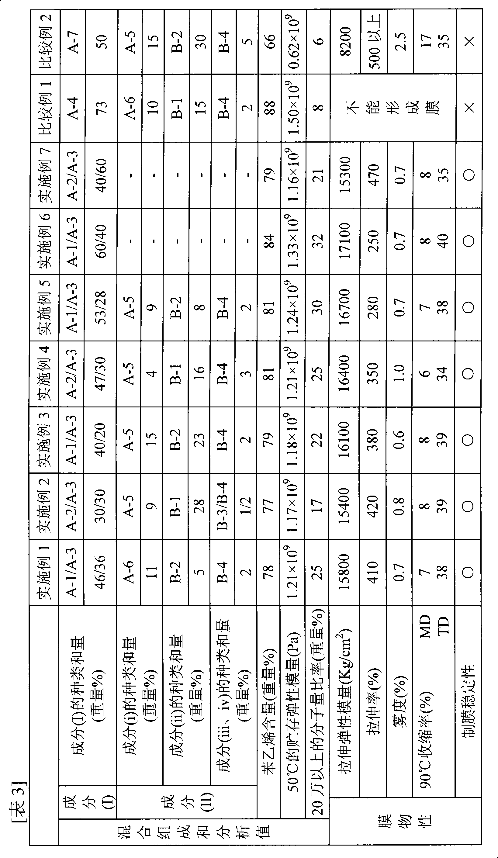 Block copolymer and process for production of thermally shrinkable film