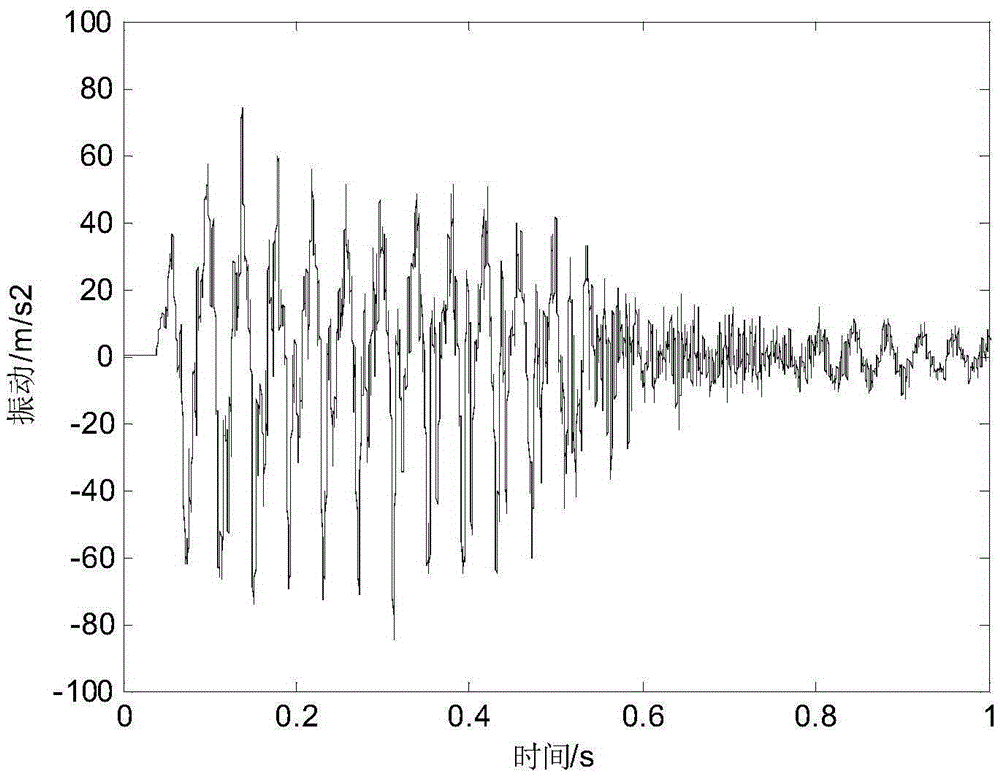 Vibration signal pattern spectrum-based method for diagnosing winding conditions under sudden short circuit of transformer