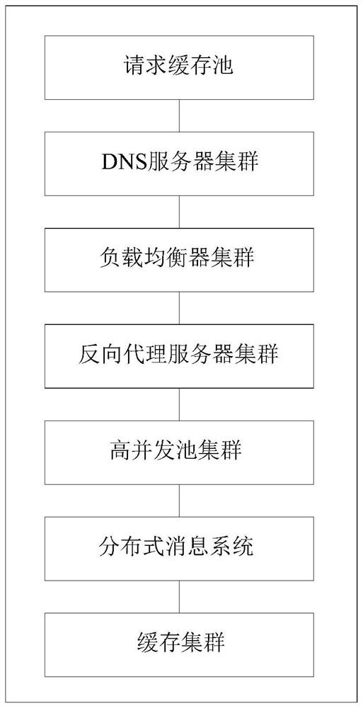 Distributed high-concurrency transaction processing method and system for block chain, equipment and storage medium