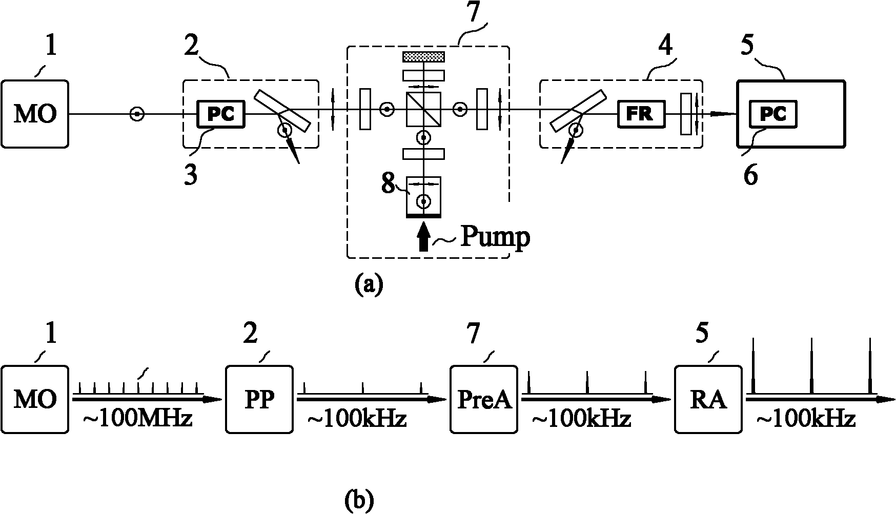 Method for generating high repetition frequency ultrashort laser pulse