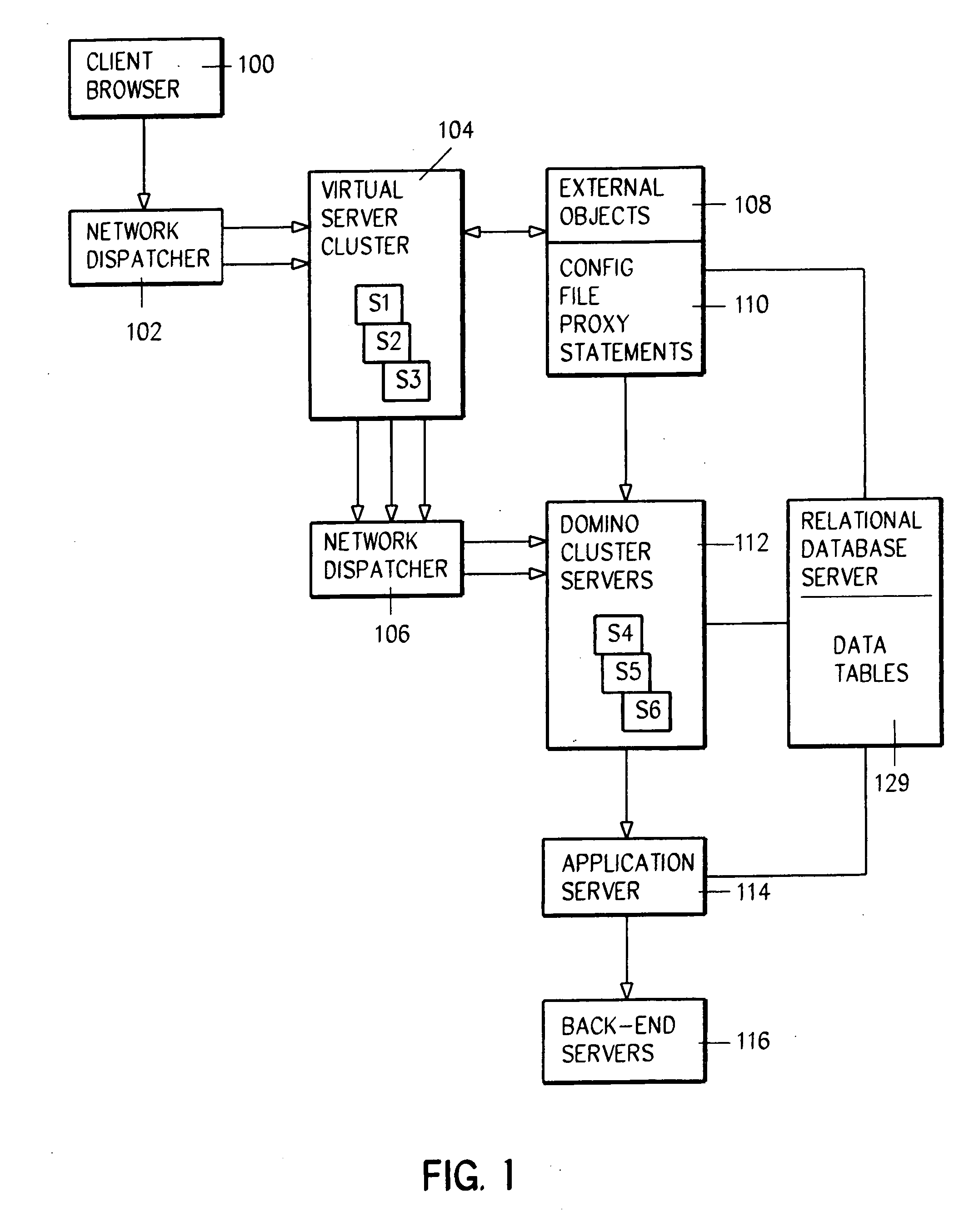 System and method for front end business logic and validation