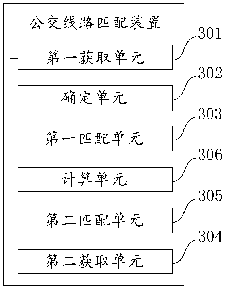 Bus route matching method and device