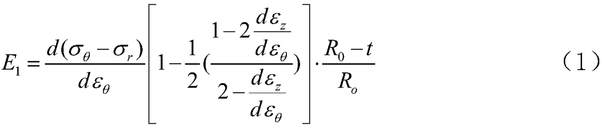 Measurement method of circumferential elastic modulus and Poisson ratio of pipe