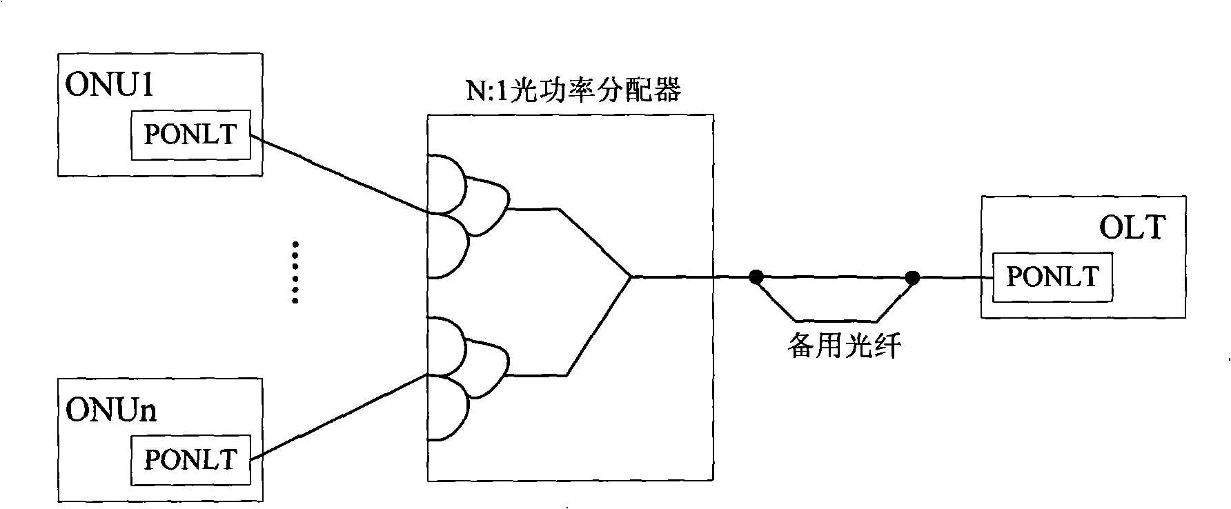 Protection switching method, system and equipment based on Ethernet passive optical network