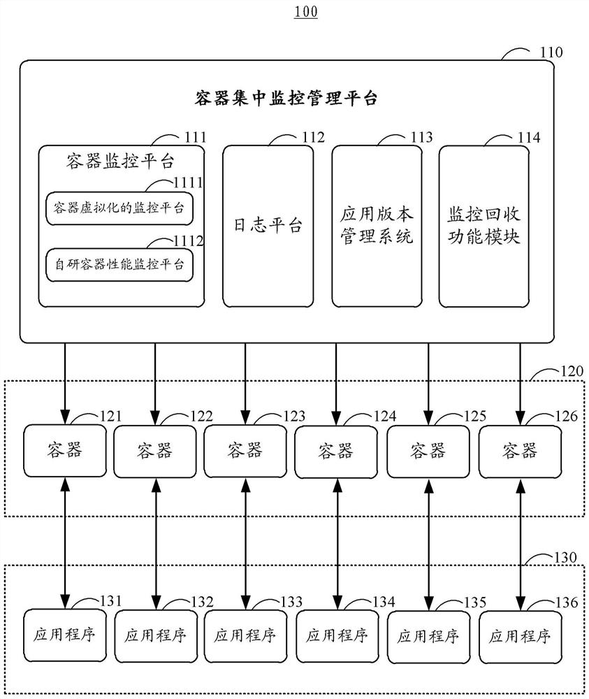 Resource recovery method, device, equipment, medium and program product