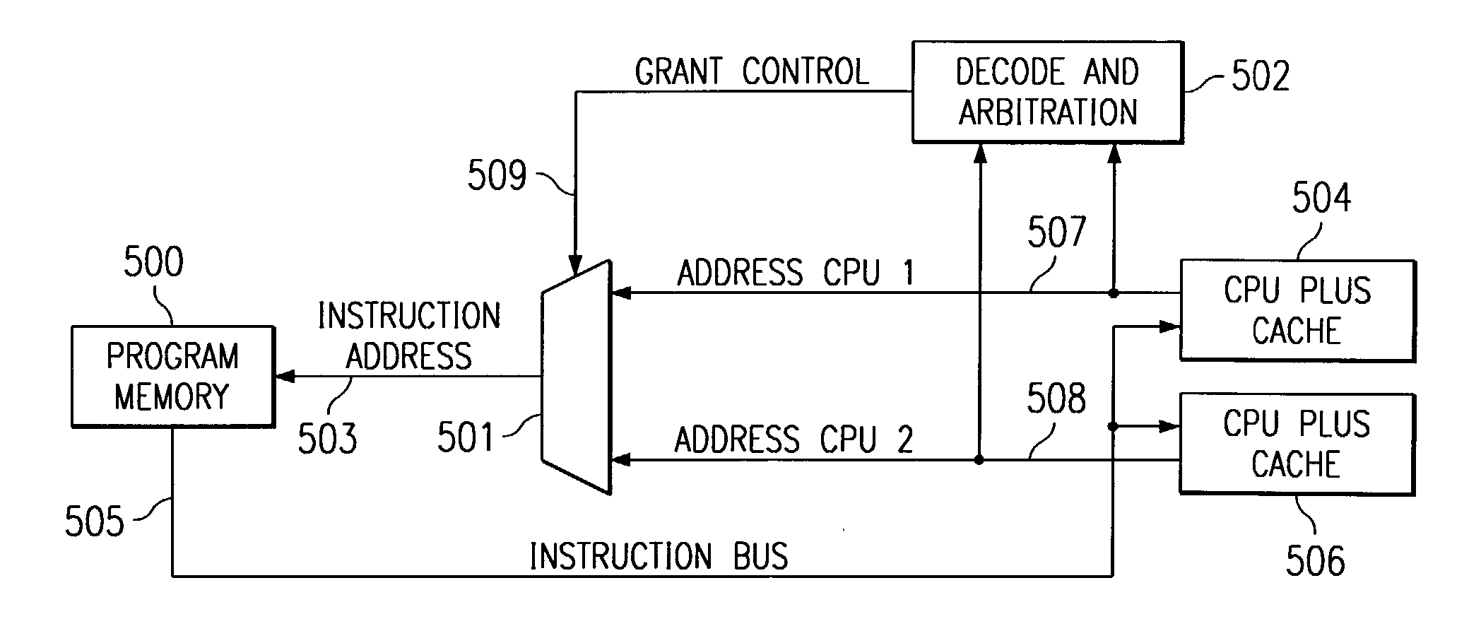 Embedded symmetric multiprocessor system with arbitration control of access to shared resources