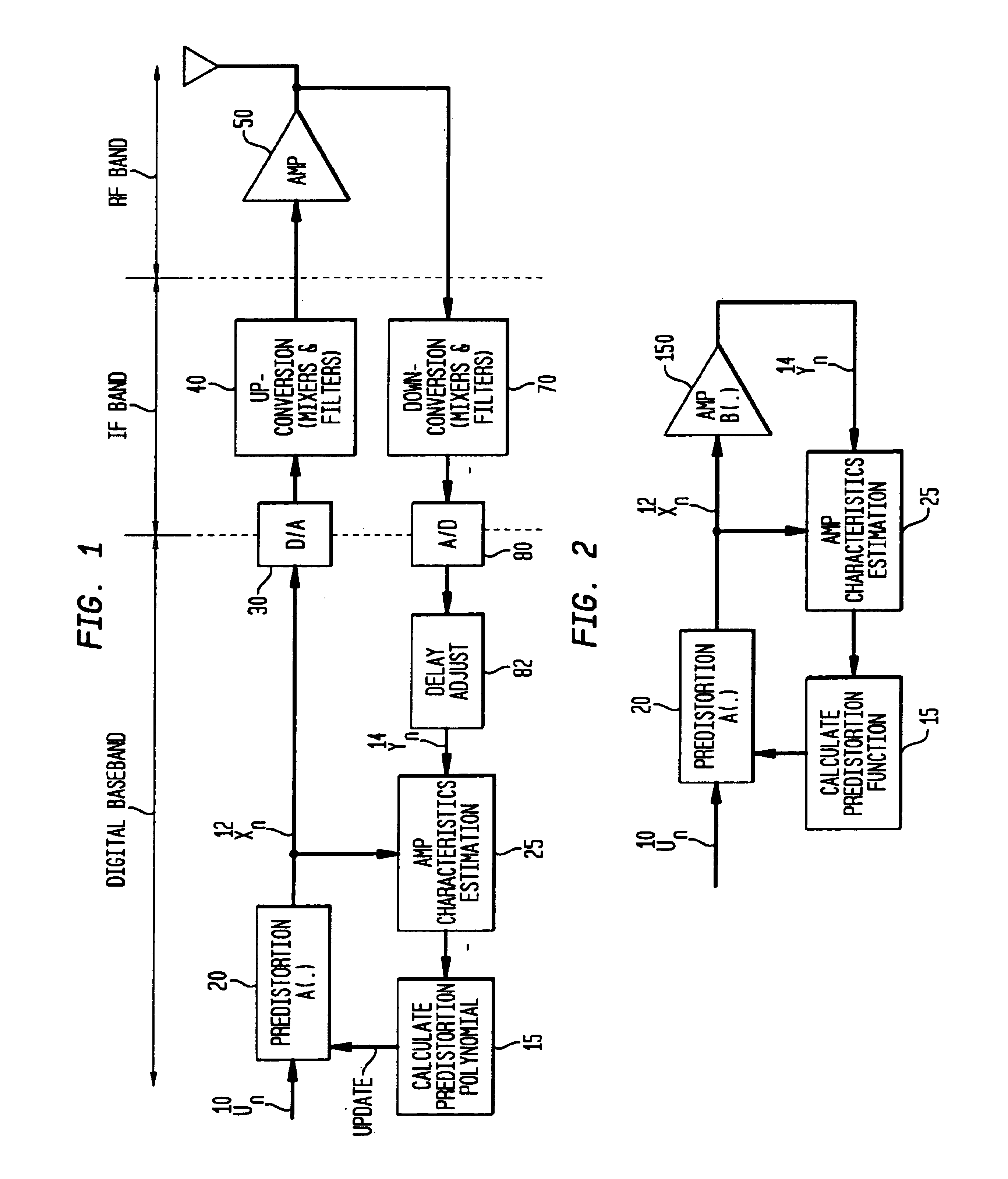 Method and apparatus for modeling and estimating the characteristics of a power amplifier