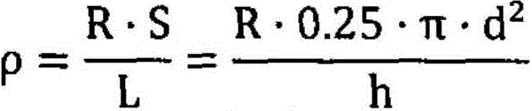 A gel conductivity measurement method based on electrical impedance imaging