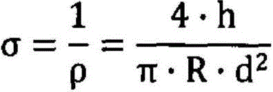 A gel conductivity measurement method based on electrical impedance imaging