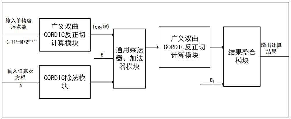 A Method for Solving Arbitrary Roots of Single-precision Floating-point Numbers and Its Solver