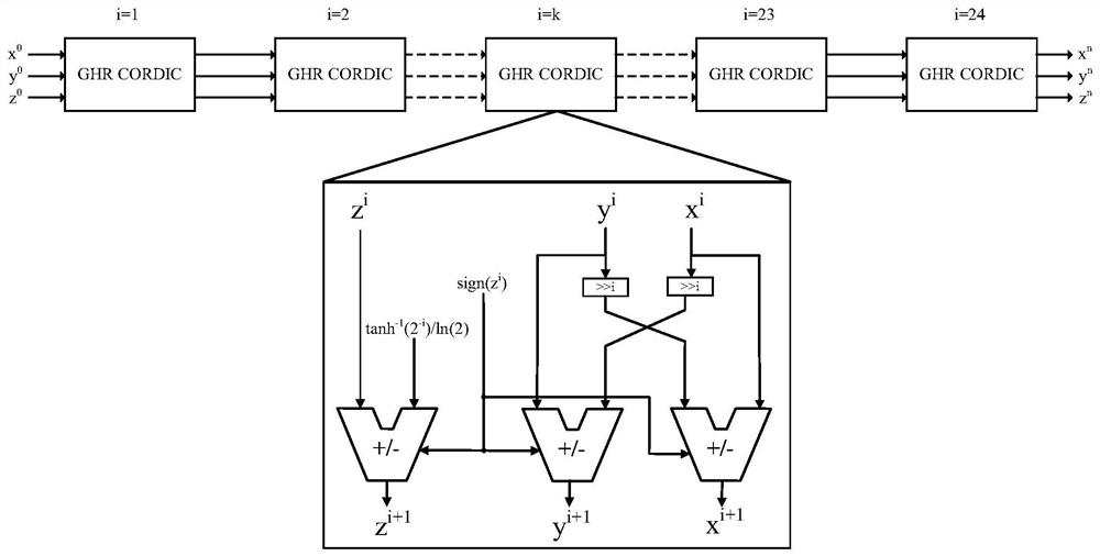 A Method for Solving Arbitrary Roots of Single-precision Floating-point Numbers and Its Solver