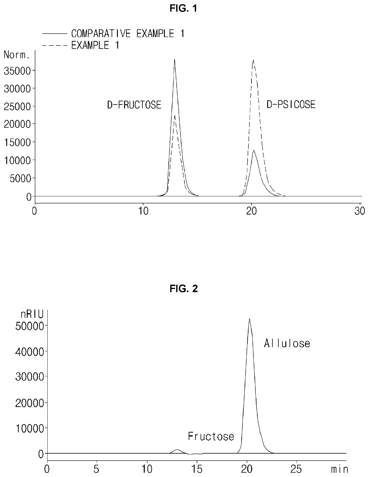 Method for producing D-psicose from D-psicose borate complex using chromatography and composition containing D-psicose