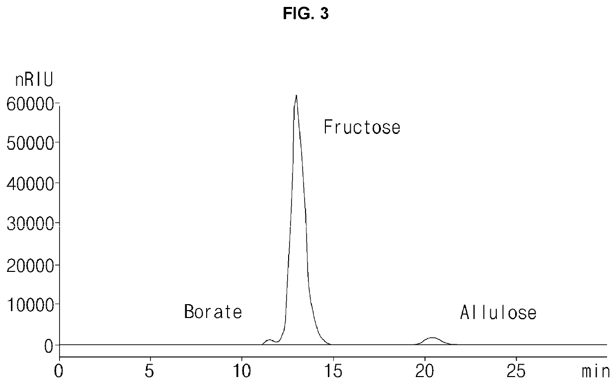 Method for producing D-psicose from D-psicose borate complex using chromatography and composition containing D-psicose