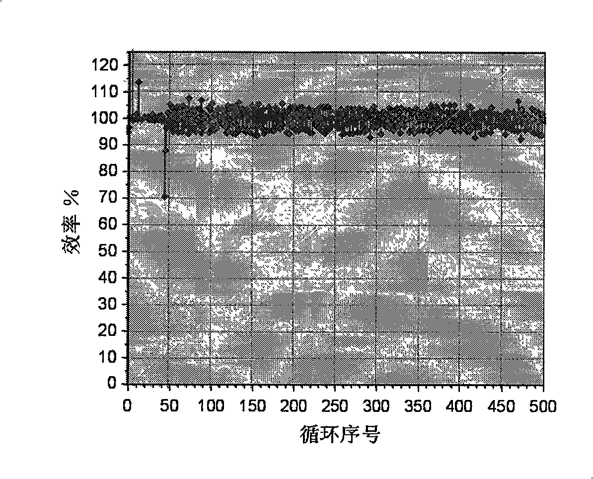 Phosphate and lithium titanate composite anode material for lithium ion battery and method for producing the same
