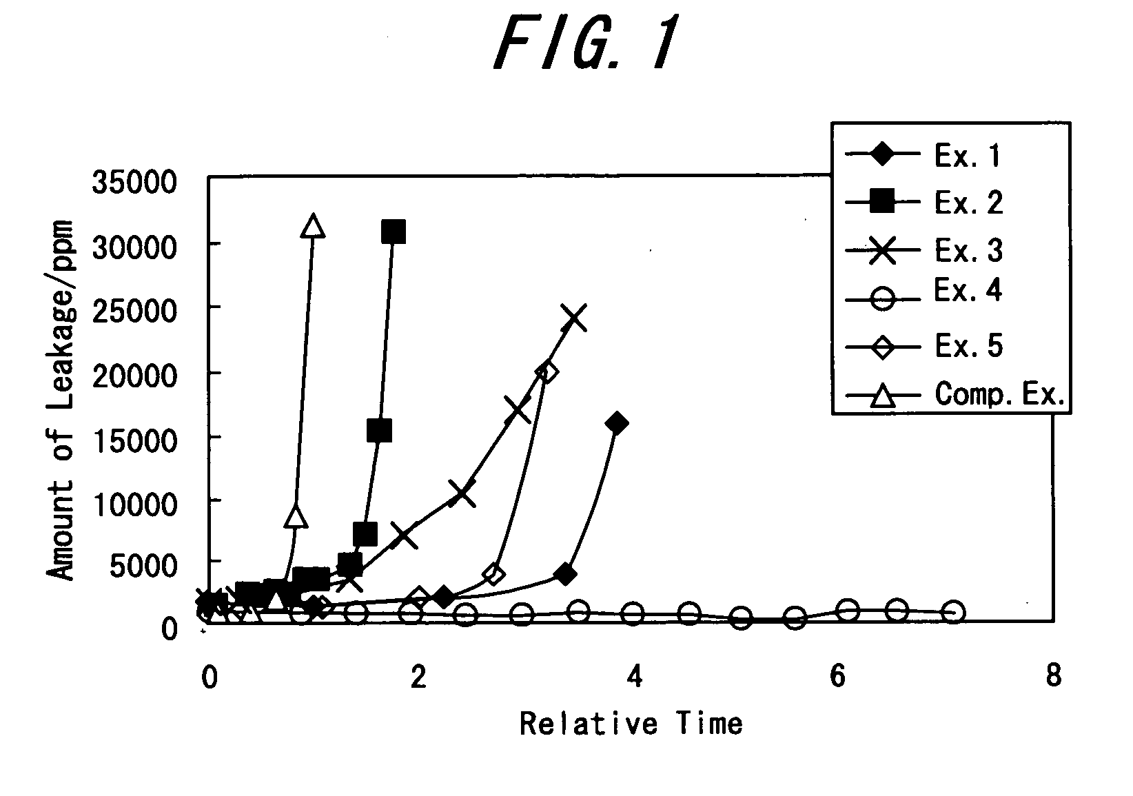 Fuel cell membrane electrode and fuel cell