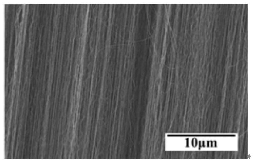 Super-smooth carbon nanotube epoxy resin composite material and preparation method and application thereof