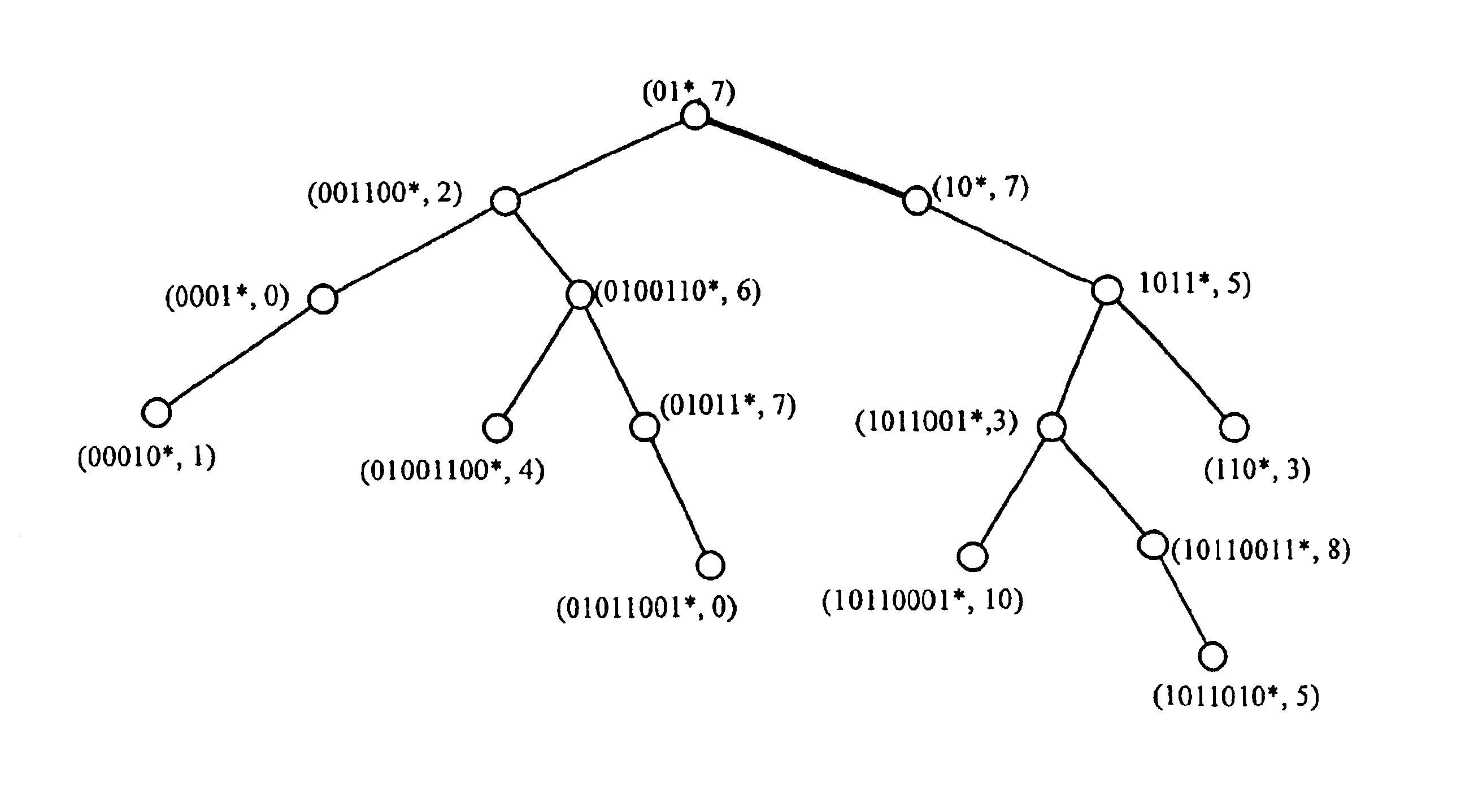 Method and apparatus for building and using multi-dimensional index trees for multi-dimensional data objects