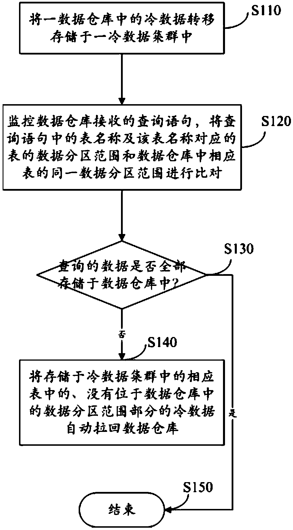 Data processing method and system thereof