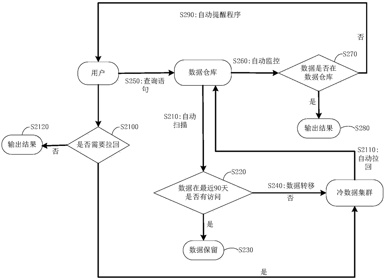 Data processing method and system thereof