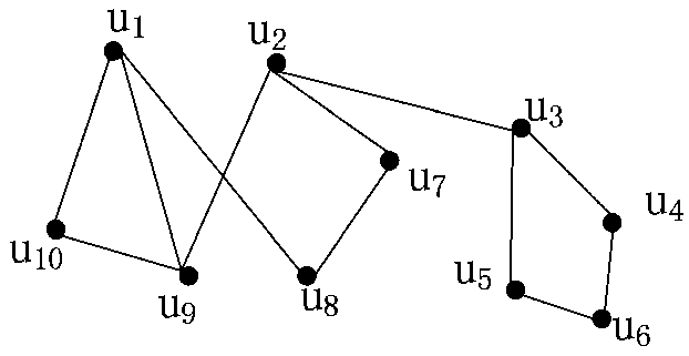 Space keyword query method based on social perception in distributed environment