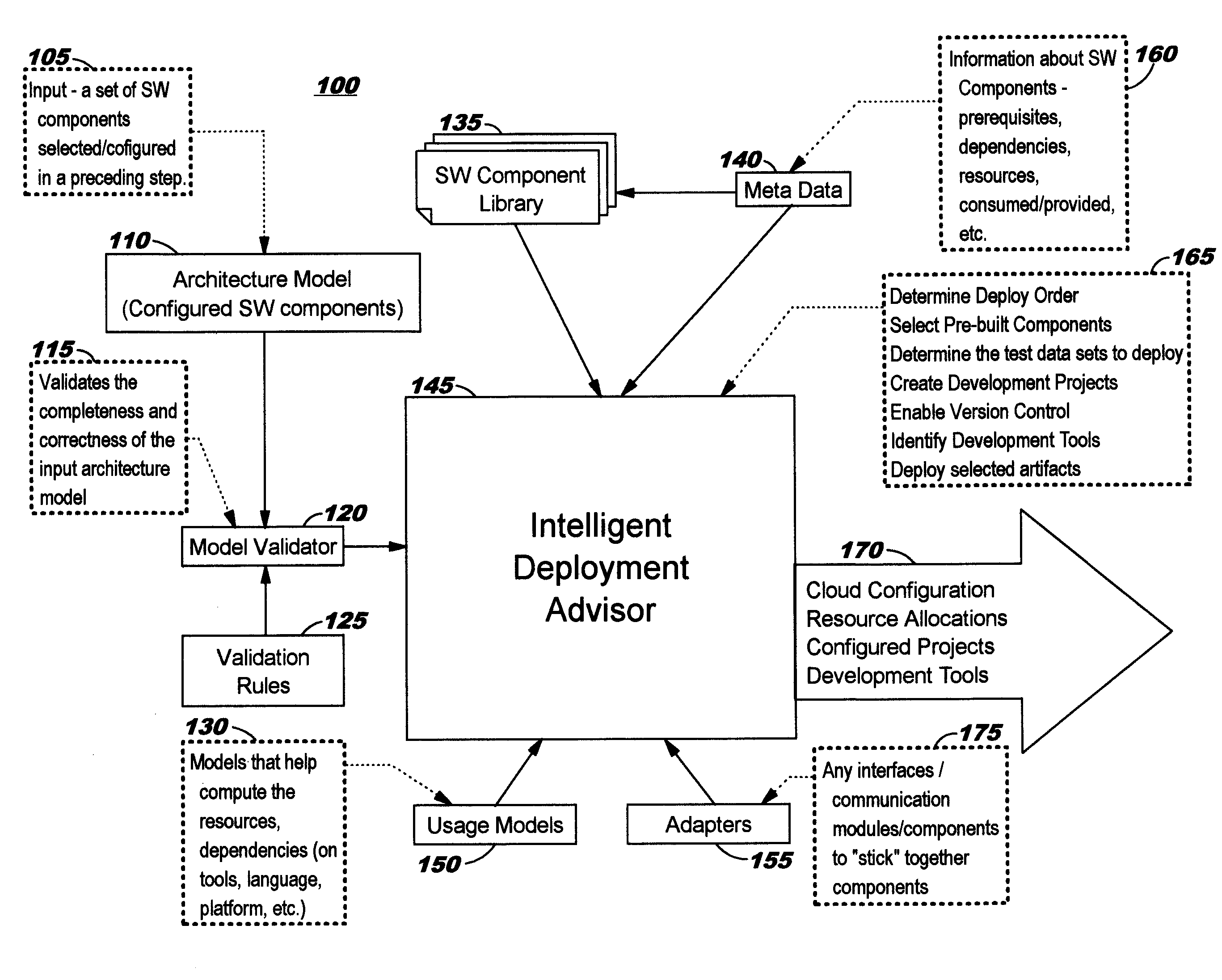 Automated Deployment of a Configured System into a Computing Environment