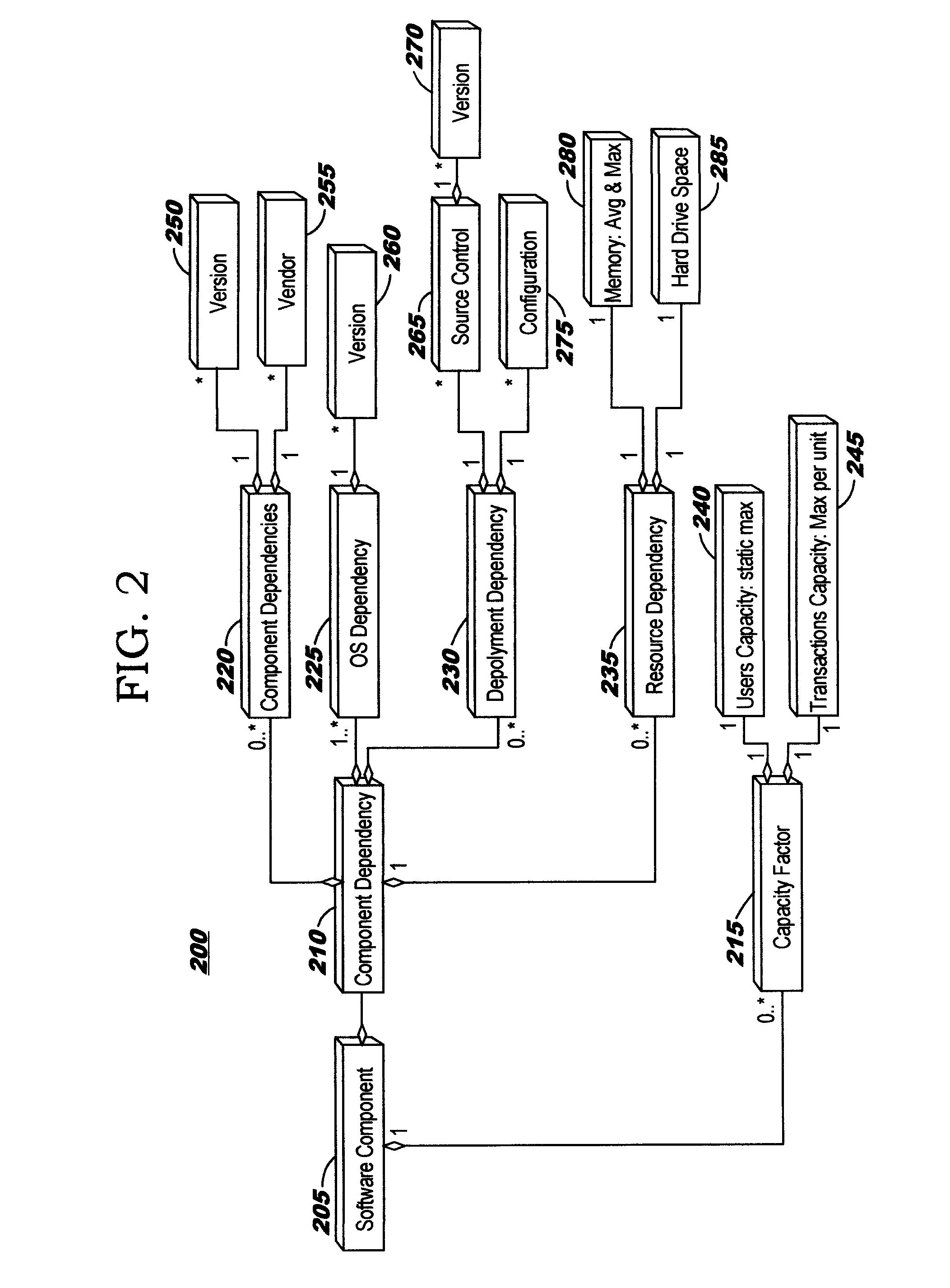 Automated Deployment of a Configured System into a Computing Environment