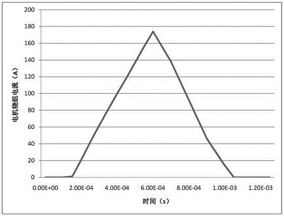 Induction motor parameter identification method