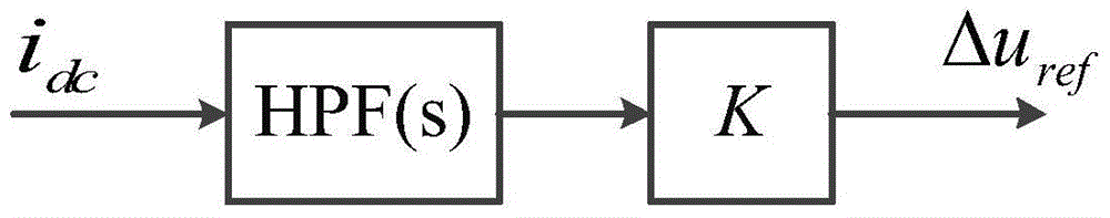 A MMC harmonic circulation suppression and DC power fluctuation suppression method