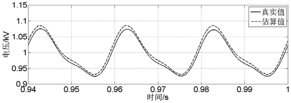 A MMC harmonic circulation suppression and DC power fluctuation suppression method