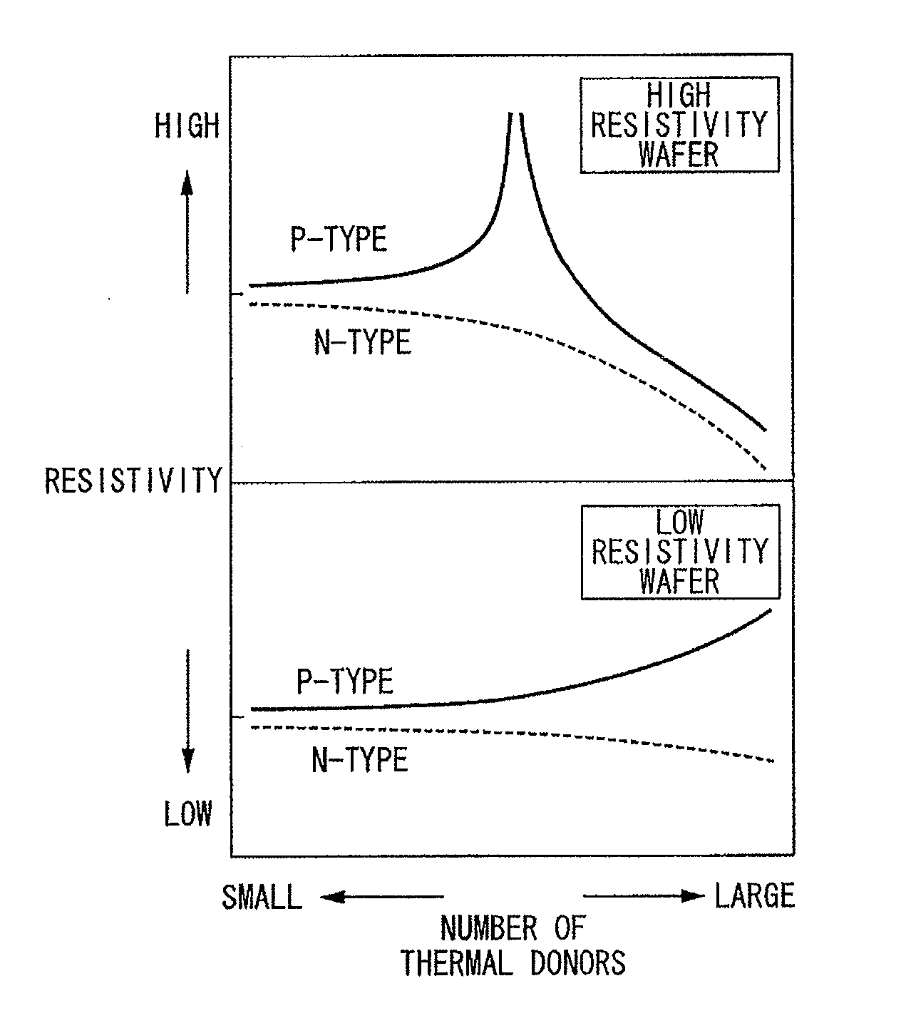 High resistivity silicon wafer and method for manufacturing the same