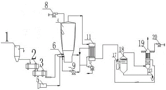 Hot alkaline recycling device of calcining furnace