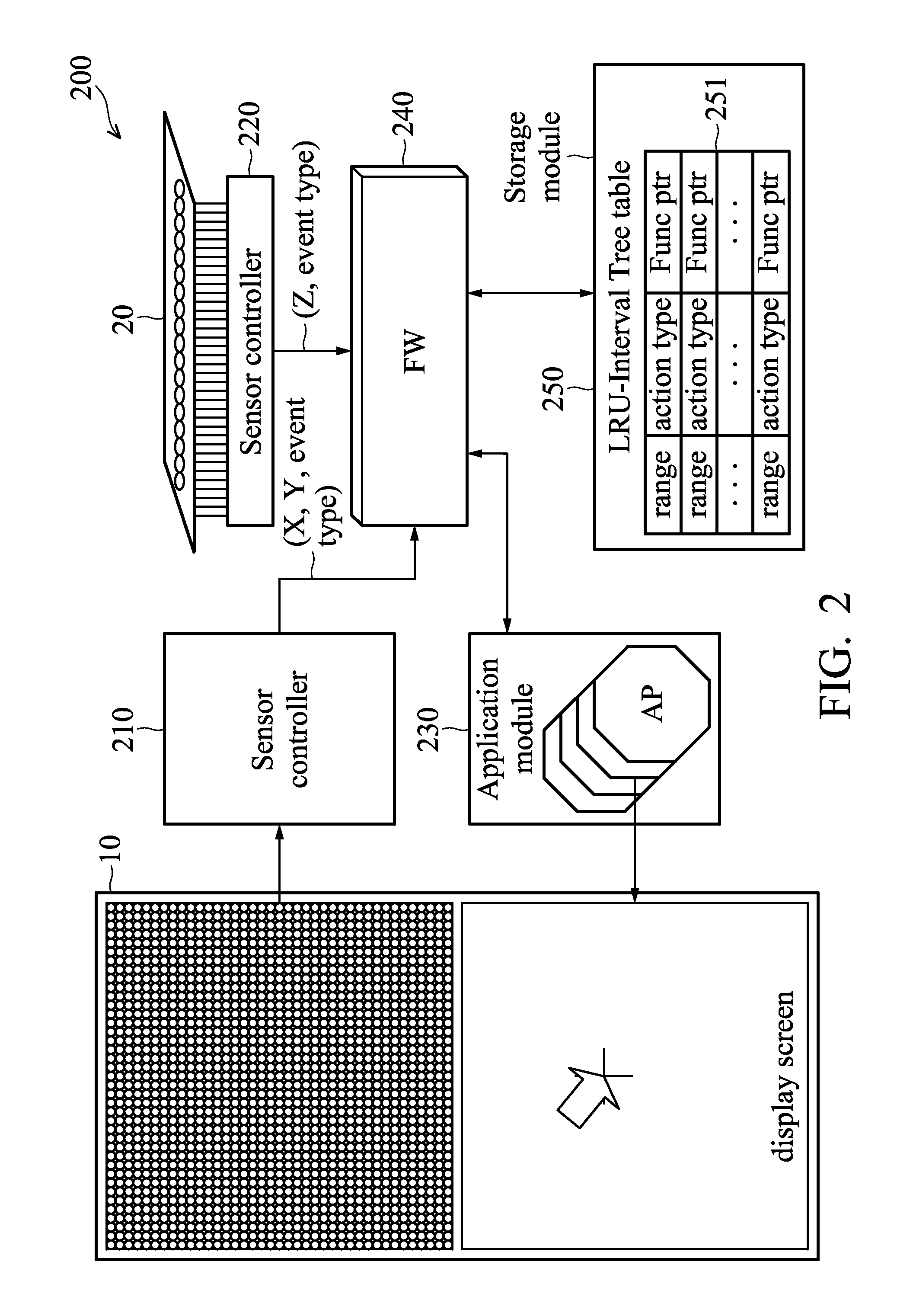 Apparatus and method for providing side touch panel as part of man-machine interface (MMI)