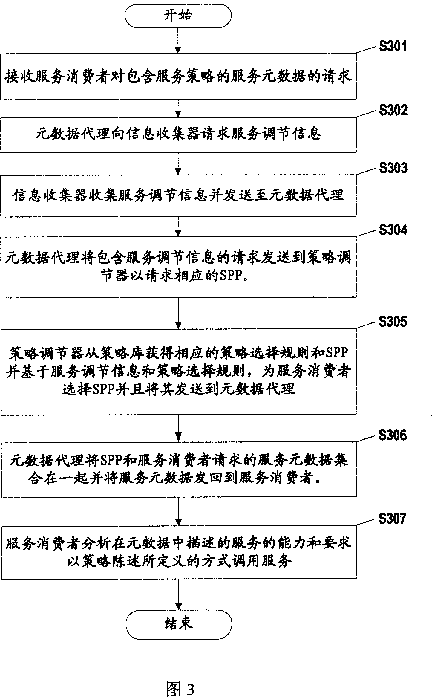 Method and device for controlling Web service policy