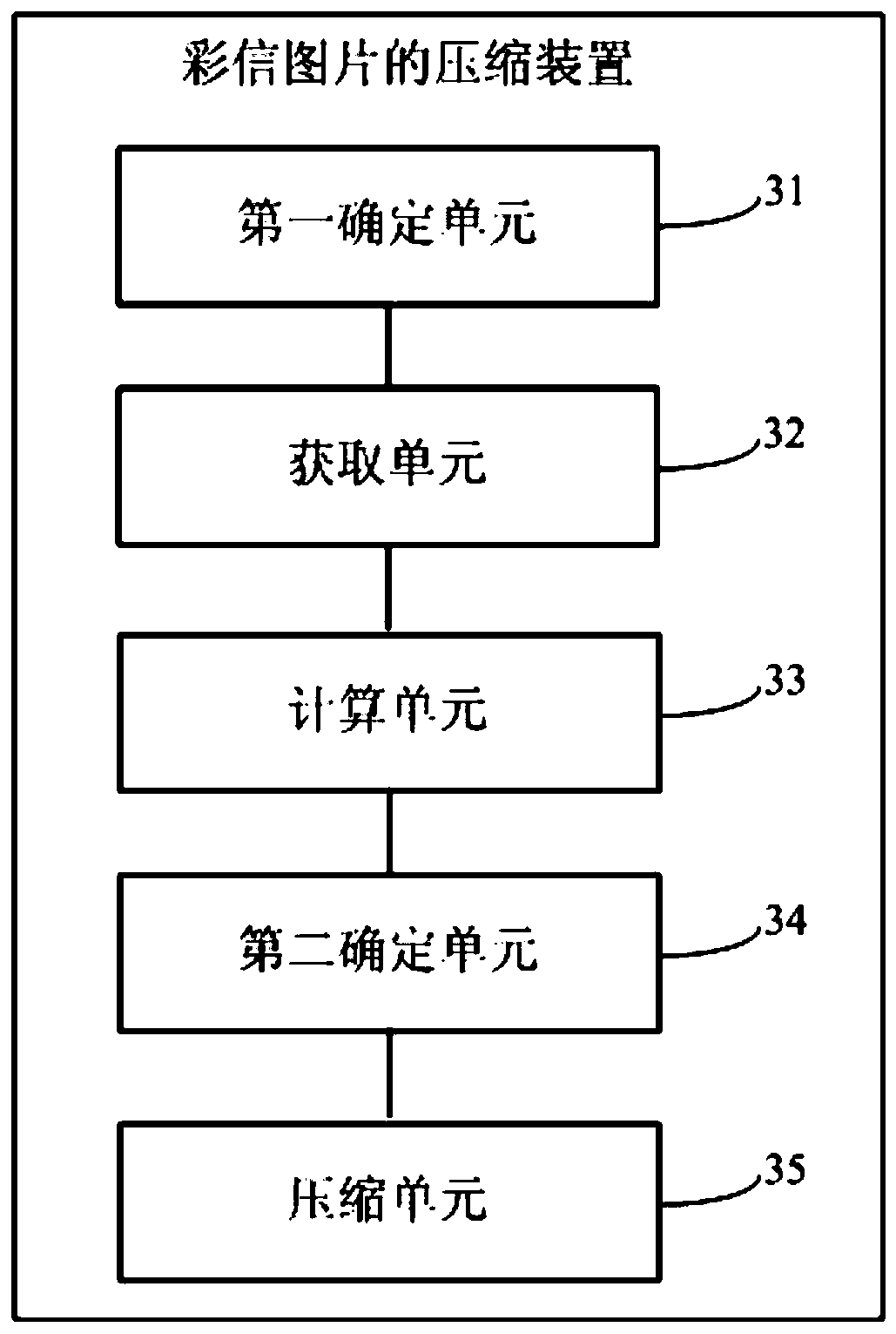 A method for compressing multimedia message pictures, its device, and a communication terminal
