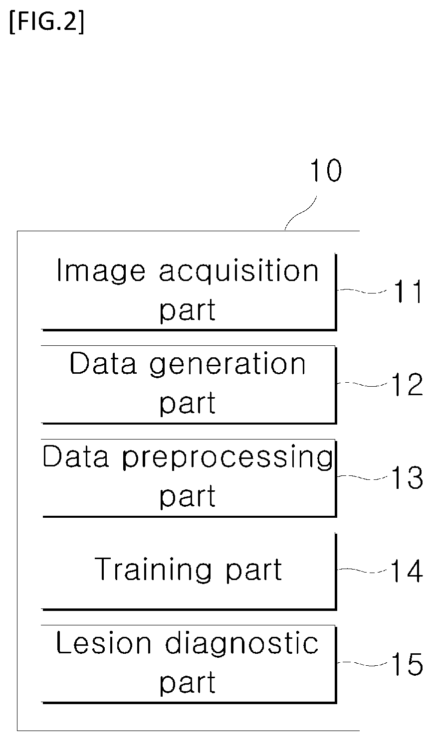Device and method for diagnosing gastric lesion through deep learning of gastroendoscopic images